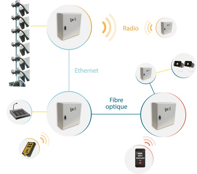 ae&t présente la Centrale VOXALERT®, sa nouvelle solution d’alerte et d’évacuation modulable construite avec sa solution de réseau numérique d’alerte et d’évacuation sonore VIGInet®